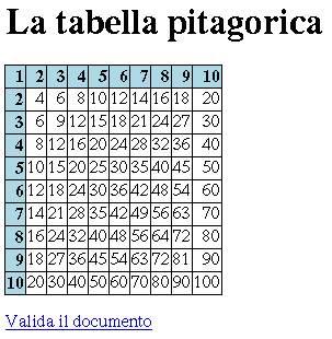 Tavola pitagorica