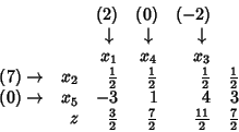 \begin{displaymath}
\begin{array}{rrrrrr}
& & (2) & (0) & (-2) \\
& & \downa...
...{2} & \frac{7}{2} & \frac{11}{2} & \frac{7}{2} \\
\end{array}\end{displaymath}