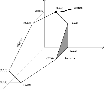 \begin{figure}% h=here; t=top; b=bottom;\begin{center}
\leavevmode
\psfig {figure=politopo.eps, height=6.5 true cm}\par\end{center}\end{figure}