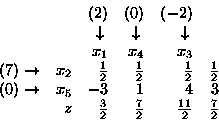 \begin{displaymath}\begin{array}{rrrrrr}
& & (2) & (0) & (-2) \\
& & \downarr...
...{2} & \frac{7}{2} & \frac{11}{2} & \frac{7}{2} \\
\end{array}\end{displaymath}