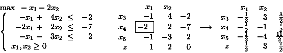 \begin{displaymath}\begin{array}{l}
\max \mbox{\ }-x_1 - 2x_2 \\
\left\{
\be...
...{11}{2} \\
z & \frac{1}{2} & 3 & \frac{7}{2} \\
\end{array}\end{displaymath}
