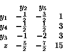 \begin{displaymath}\begin{array}{rrrr}
& y_2 & y_5 \\
y_1 & -\frac{1}{2} & -\...
... & 3 \\
z & -\frac{5}{2} & -\frac{7}{2} & 15 \\
\end{array}\end{displaymath}