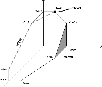 \begin{figure}%
\begin{center}
\leavevmode
\psfig{figure=politopo.eps, height=6.5 true cm}\par\end{center}\end{figure}