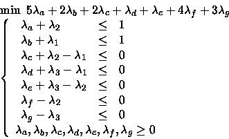 \begin{displaymath}\begin{array}{l}
\min \mbox{\ }5\lambda_a +2\lambda_b +2\lam...
...e,\lambda_f,\lambda_g
\geq 0
\end{array} \right.
\end{array}\end{displaymath}