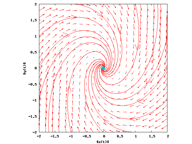 Example of a 2D plot